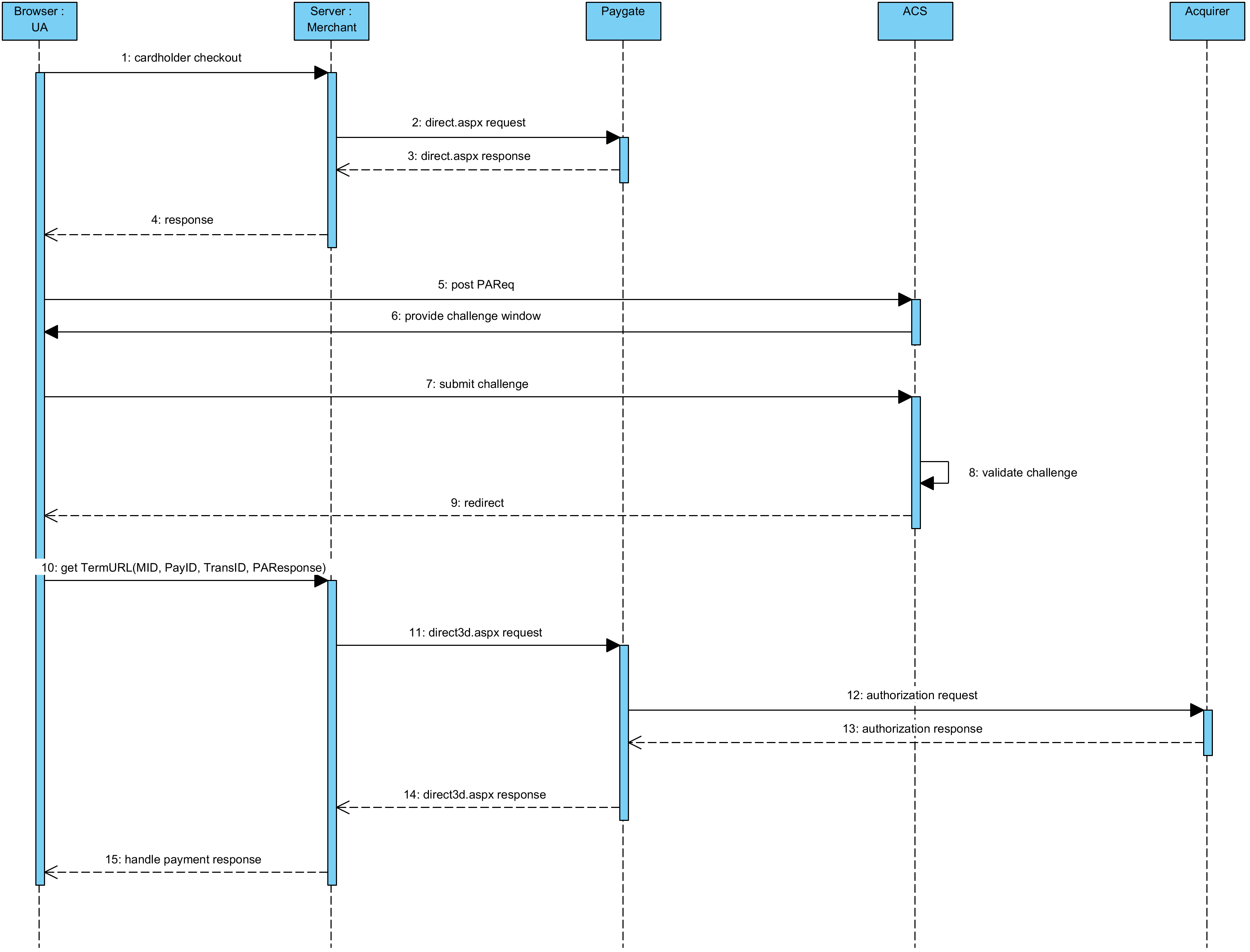 Documentation > 3DS 1.0 Fallback > 3DS 1.0 Fallback Sequence Diagram.png